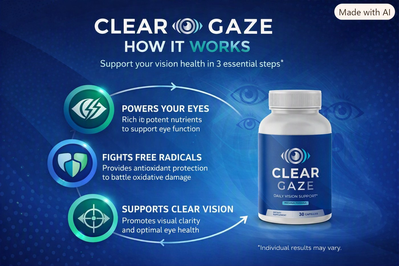 How Does Clear Gaze Work? The Formula Mechanism Explained